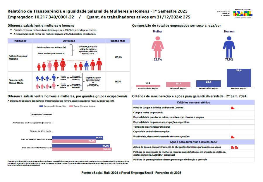Relatório 2025 de Transparência e Igualdade Salarial de Mulheres e Homens